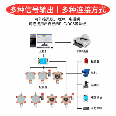 防爆式可燃气体传感器