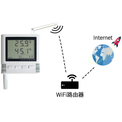 WiFi版大屏温湿度传感器