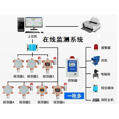 各类气体在线监测系统